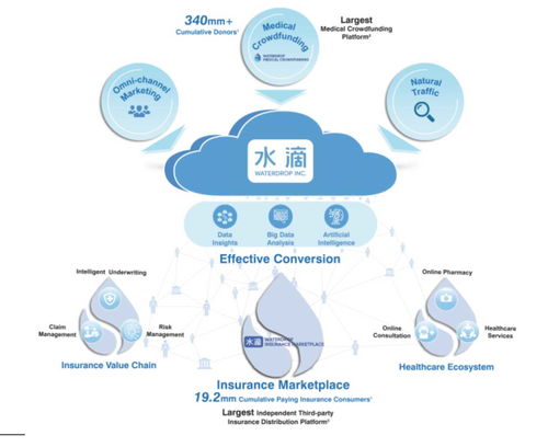 水滴公司沖刺紐交所 年虧損5億，騰訊系股東加持與網(wǎng)絡(luò)文化經(jīng)營(yíng)前景分析