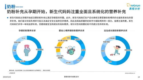 新生代媽媽真實(shí)孕育狀態(tài)洞察 網(wǎng)絡(luò)文化經(jīng)營(yíng)的視角
